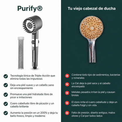 Salva Tu Piel, Tu Pelo y Tu Salud del Desastre con Purify